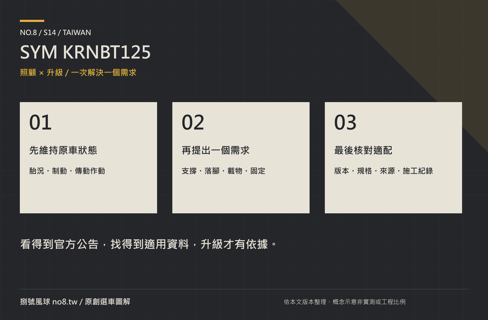 SYM KRNBT125｜原創保養與選配路線